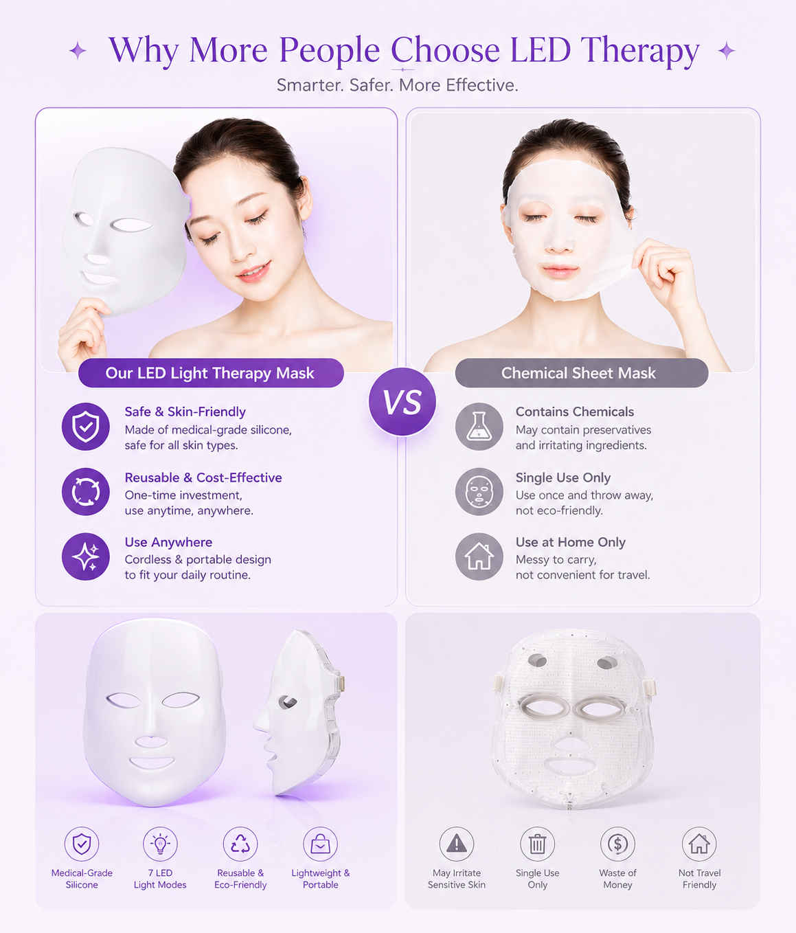 LED Face Mask